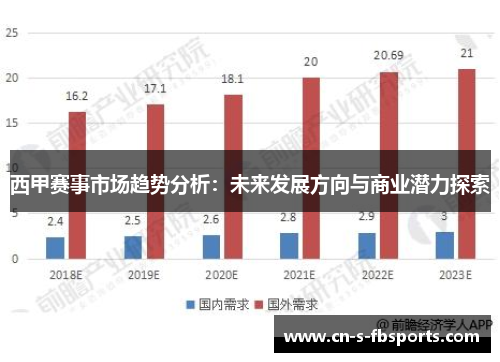 西甲赛事市场趋势分析:未来发展方向与商业潜力探索 西甲赛事市场趋势分析:未来发展方向与商业潜力探索
