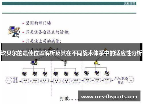 坎贝尔的最佳位置解析及其在不同战术体系中的适应性分析 坎贝尔的最佳位置解析及其在不同战术体系中的适应性分析