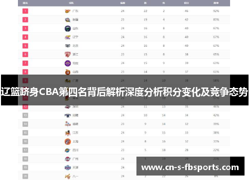 辽篮跻身CBA第四名背后解析深度分析积分变化及竞争态势
