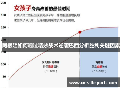 阿根廷如何通过精妙战术逆袭巴西分析胜利关键因素