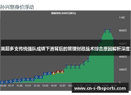 英超多支传统强队成绩下滑背后的管理财政战术综合原因解析深度