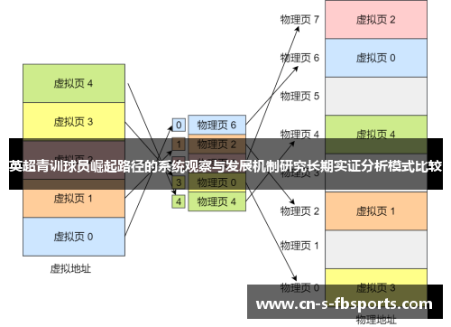 英超青训球员崛起路径的系统观察与发展机制研究长期实证分析模式比较 英超青训球员崛起路径的系统观察与发展机制研究长期实证分析模式比较