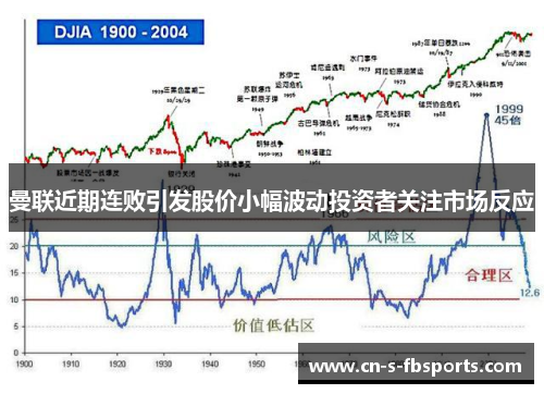 曼联近期连败引发股价小幅波动投资者关注市场反应 曼联近期连败引发股价小幅波动投资者关注市场反应